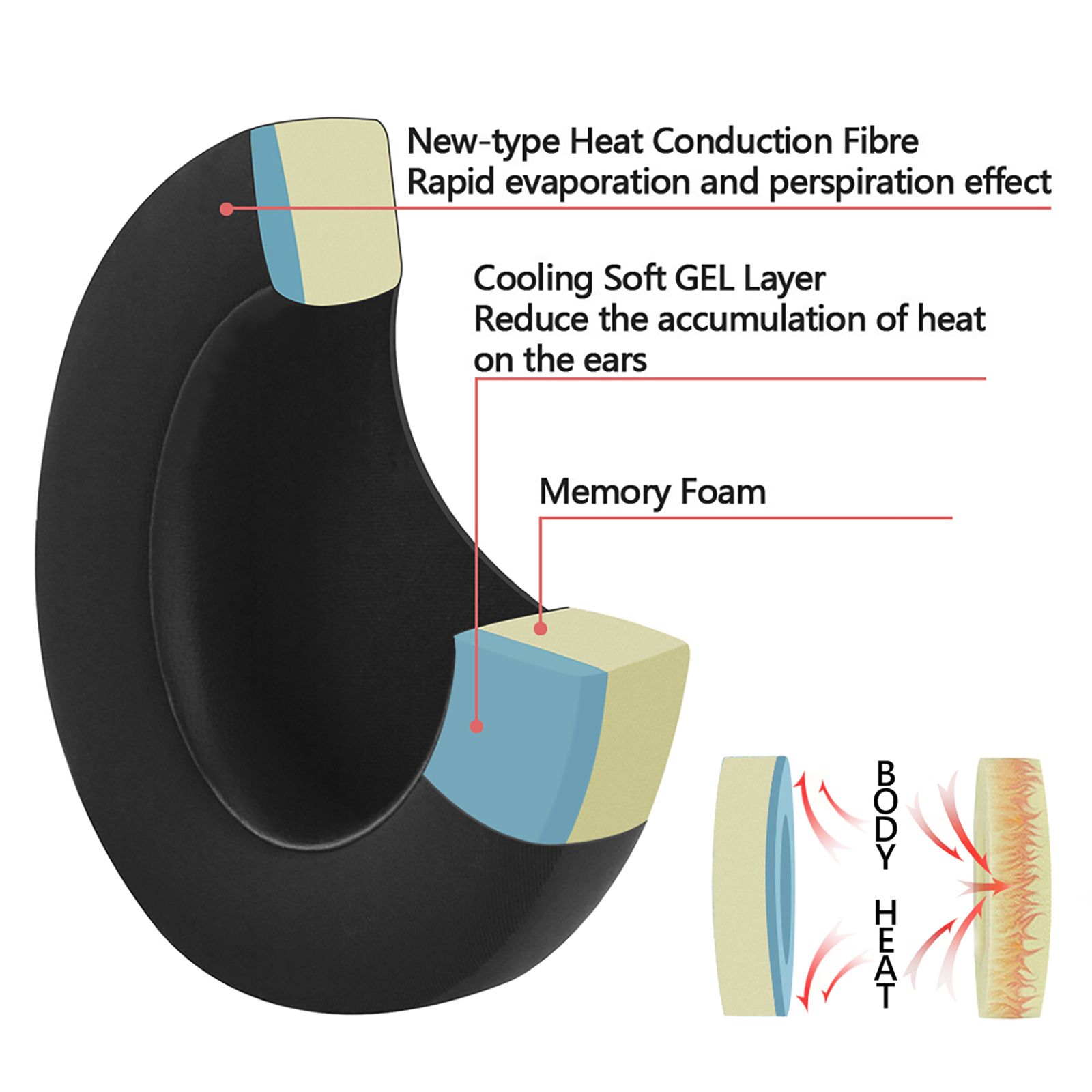 Earpads for SONY MDR-7506 MDR-V6 MDR-V7 Headset Replacement Headphones Cooling Gel Ear Pads Cover Cushions Foam Earmuff Earpads for SONY MDR-7506 MDR-V6 MDR-V7 Headset Replacement Headphones Cooling Gel Ear Pads Cover Cushions Foam Earmuff