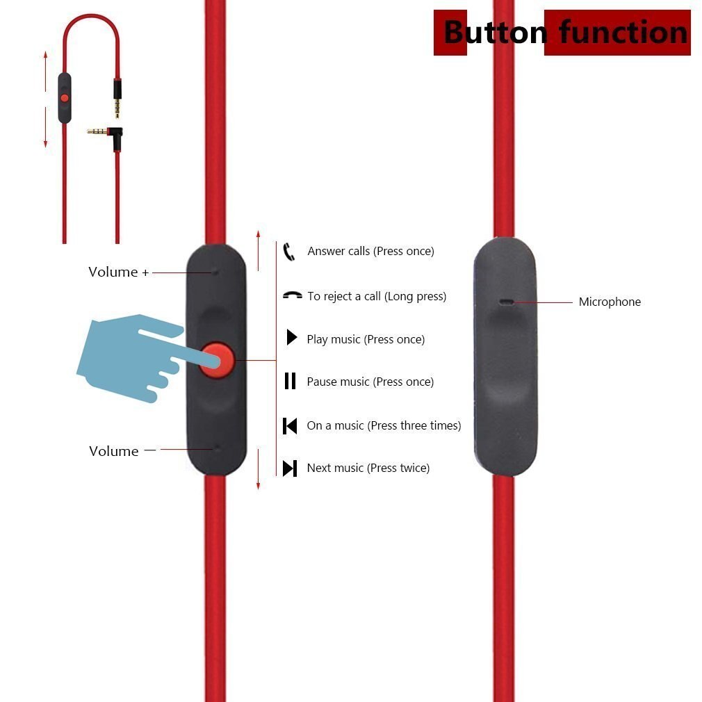 Replacement Beats Audio Cable + Inline Remote/Microphone for Beats by Dr. Dre Headphone Solo 2/3 HD/Studio/Pro/Detox