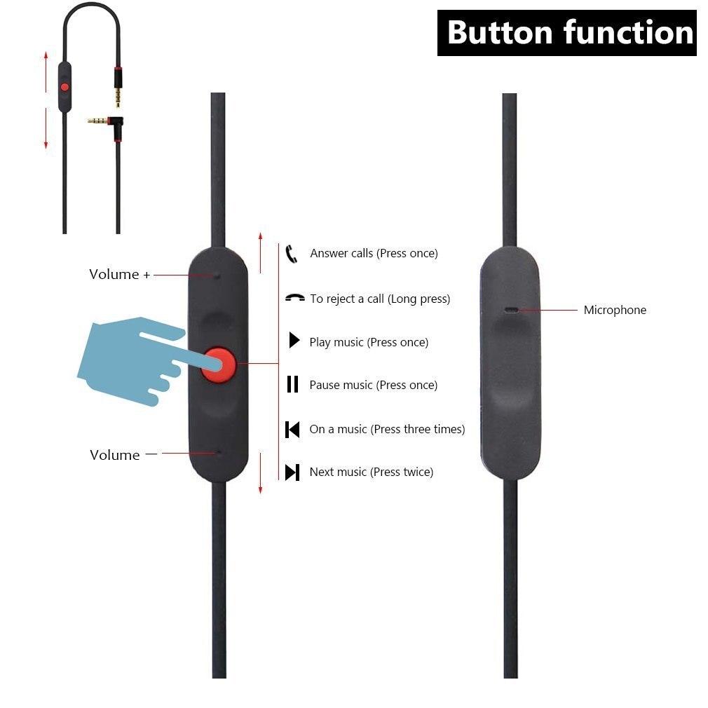 Replacement Beats Audio Cable + Inline Remote/Microphone for Beats by Dr. Dre Headphone Solo 2/3 HD/Studio/Pro/Detox