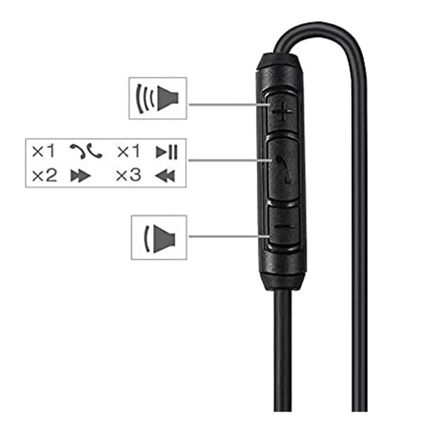 Bose QuietComfort QC25 QC35 Soundlink SoundTrue 3.5 2.5 mm audio cable microphone control - Image 4